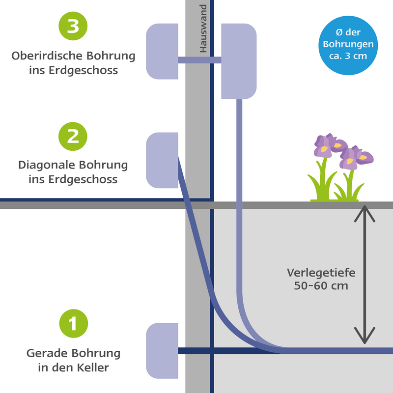 technische zeichnung einer grafik zum thema energie